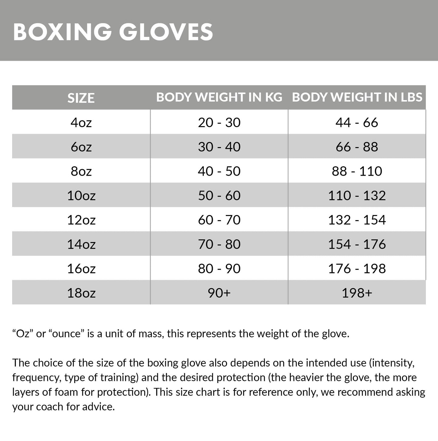 Gorilla Wear Kodiak Boxing Gloves, black