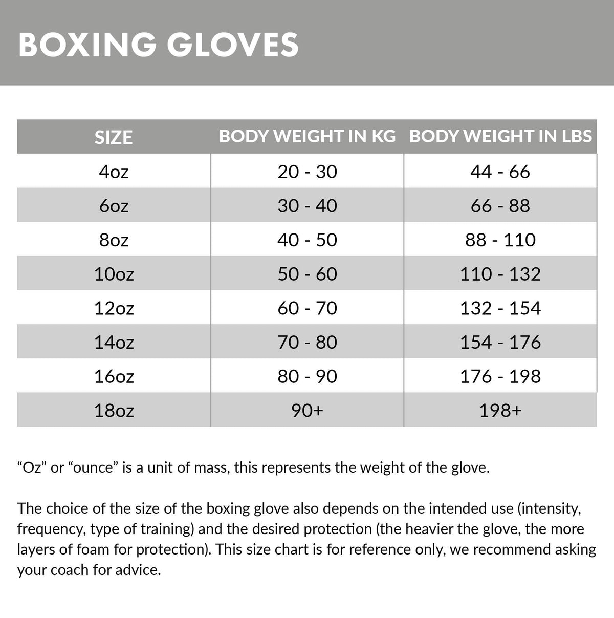 Gorilla Wear Kodiak Boxing Gloves, black